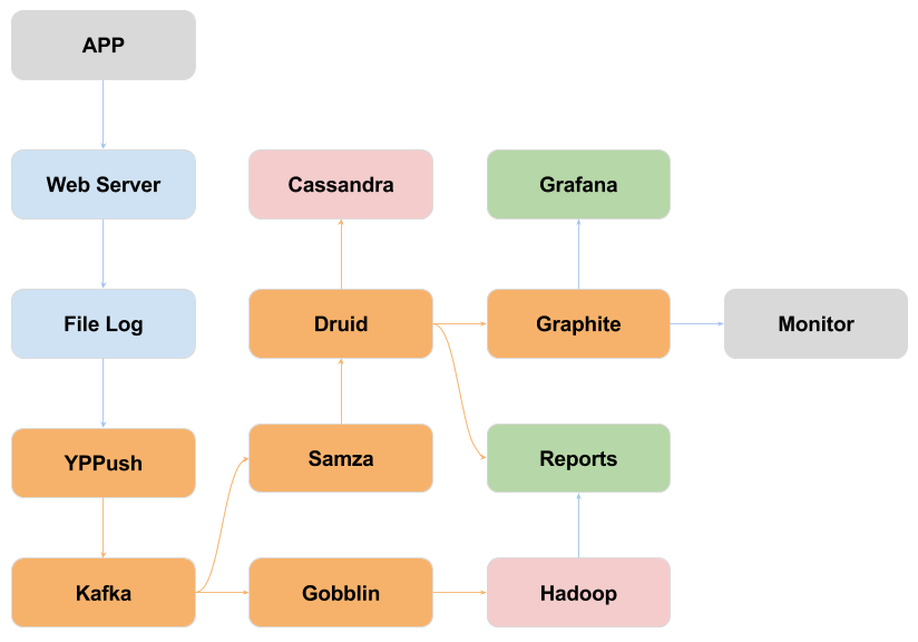 UVE Data Flow Diagram