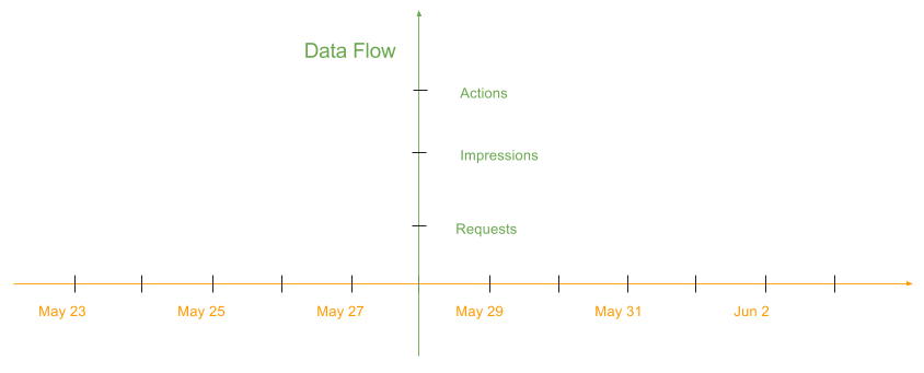 UVE Horizontal/Vertical Data Monitoring